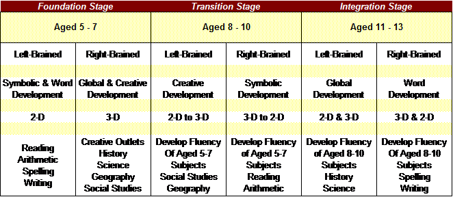 Stages Of Writing Development Chart