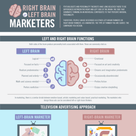 the-right-brain-vs-left-brain-of-marketer